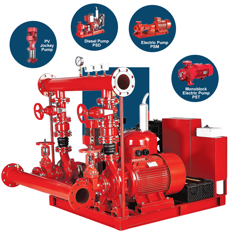 Система пожарных насосов NFPA20