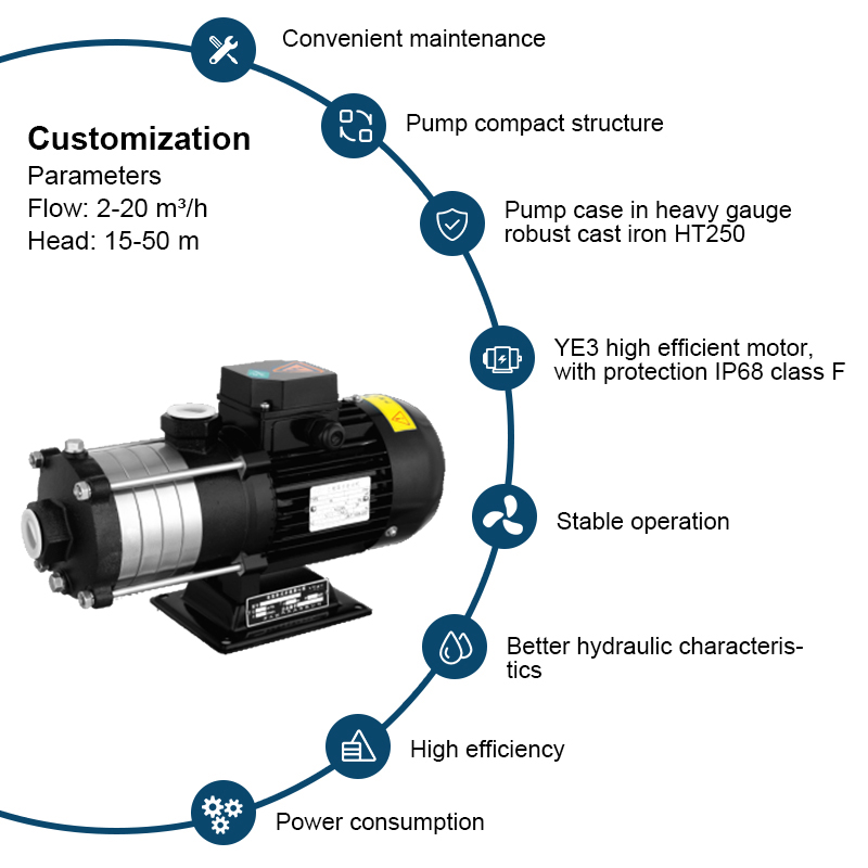 Многоступенчатые центробежные водяные насосы 1HP Compact Multistage